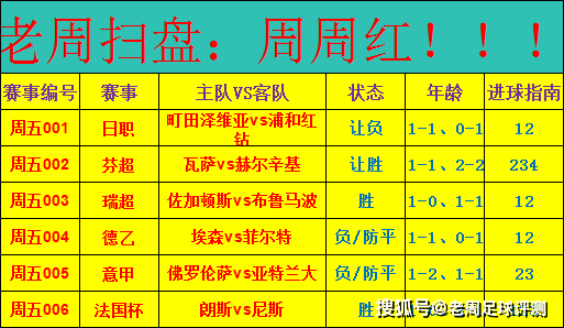 周五足球赛事前瞻｜日职芬超意甲齐聚 6 场对决状态解析